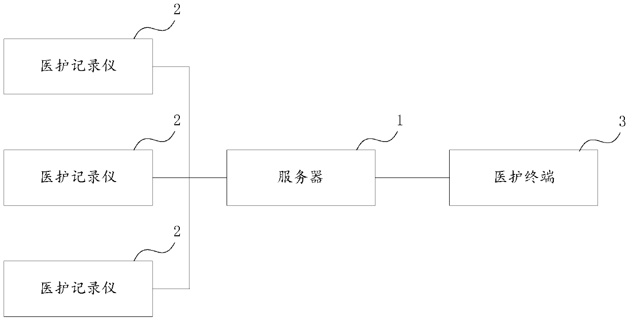 Face recognition system and method and medical record system based on face recognition