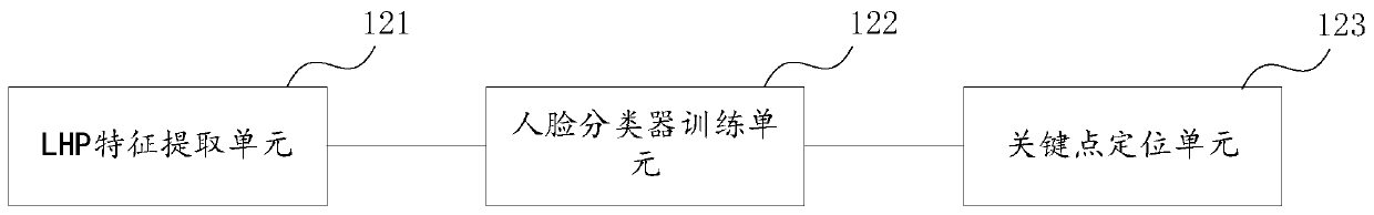 Face recognition system and method and medical record system based on face recognition