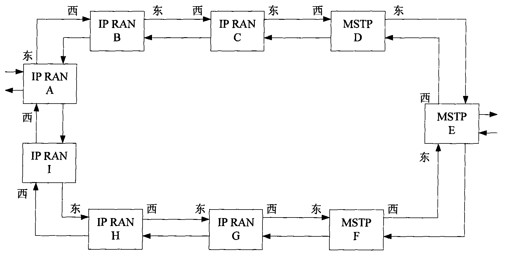 Channel protection method of looped network system with IP RAN (Internet Protocol-Radio Access Network) forward compatible with MSTP (Multi-Service Transport Platform)