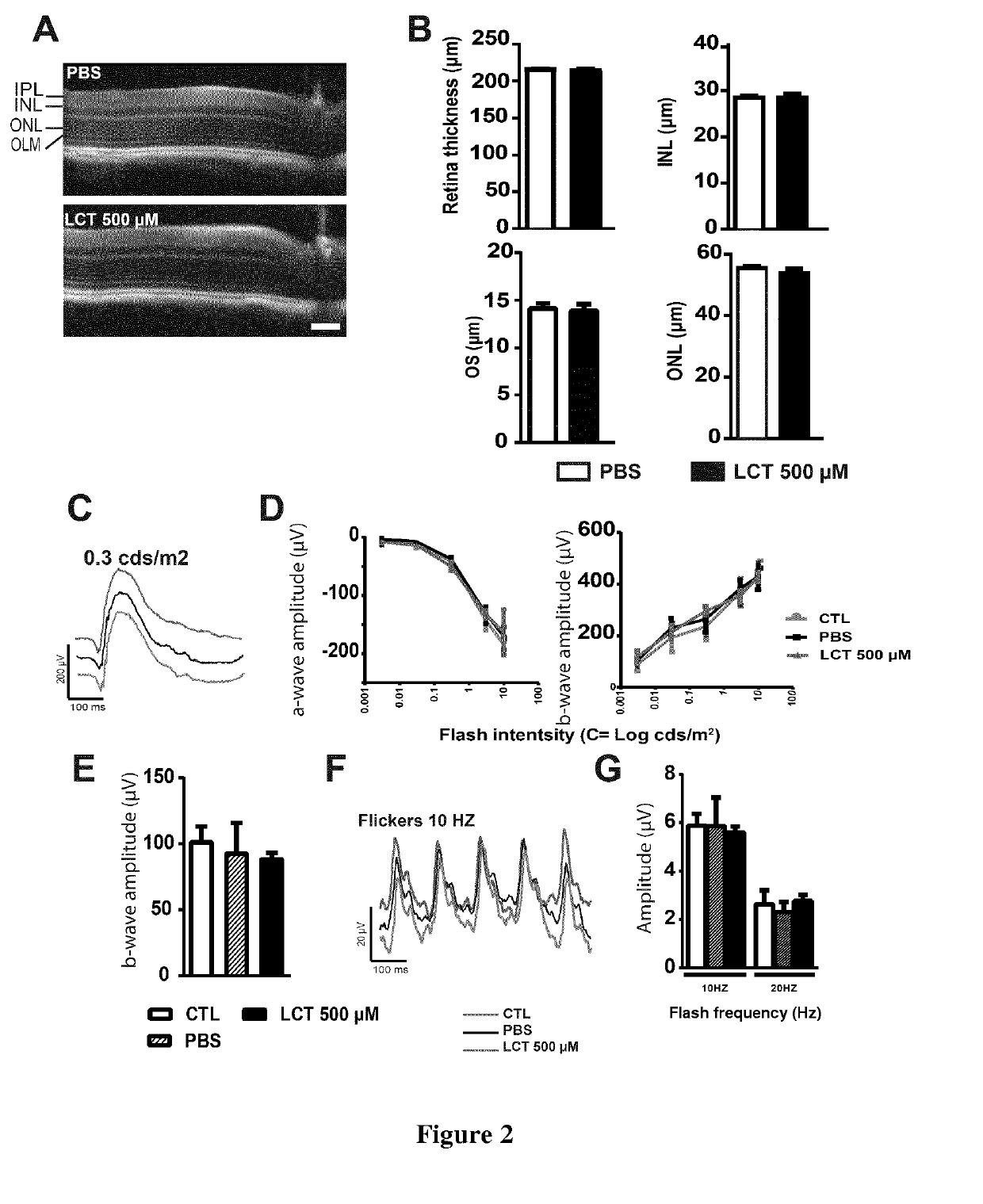 Lebecetin, a c-type lectin, as neovascularization inhibitor