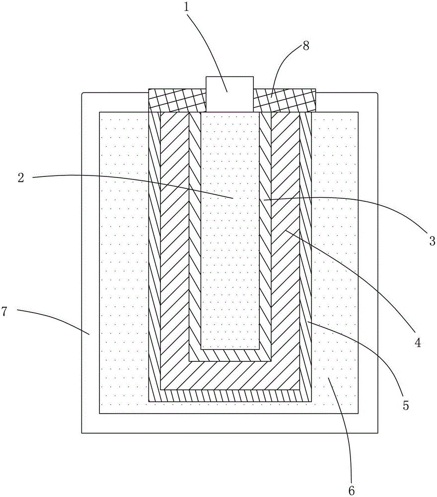 Lithium sulphur battery