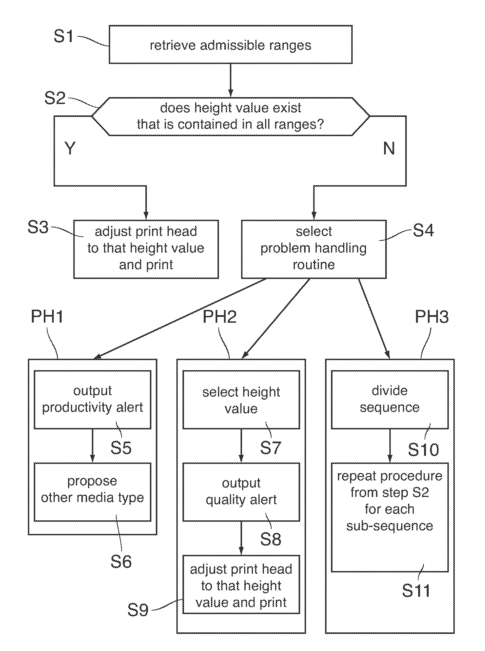 Method of printing with height adjustable print head