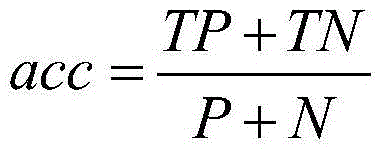 Wave band selecting method for determinant point process