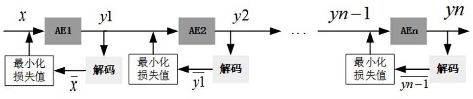 Distribution transformer fault diagnosis method with automatic feature mining and automatic parameter optimization