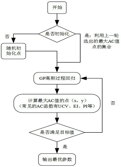 Distribution transformer fault diagnosis method with automatic feature mining and automatic parameter optimization