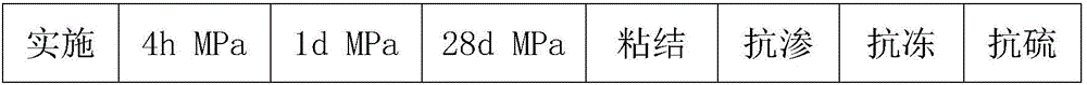 Quick-setting early strength inorganic polymer mortar and production method thereof