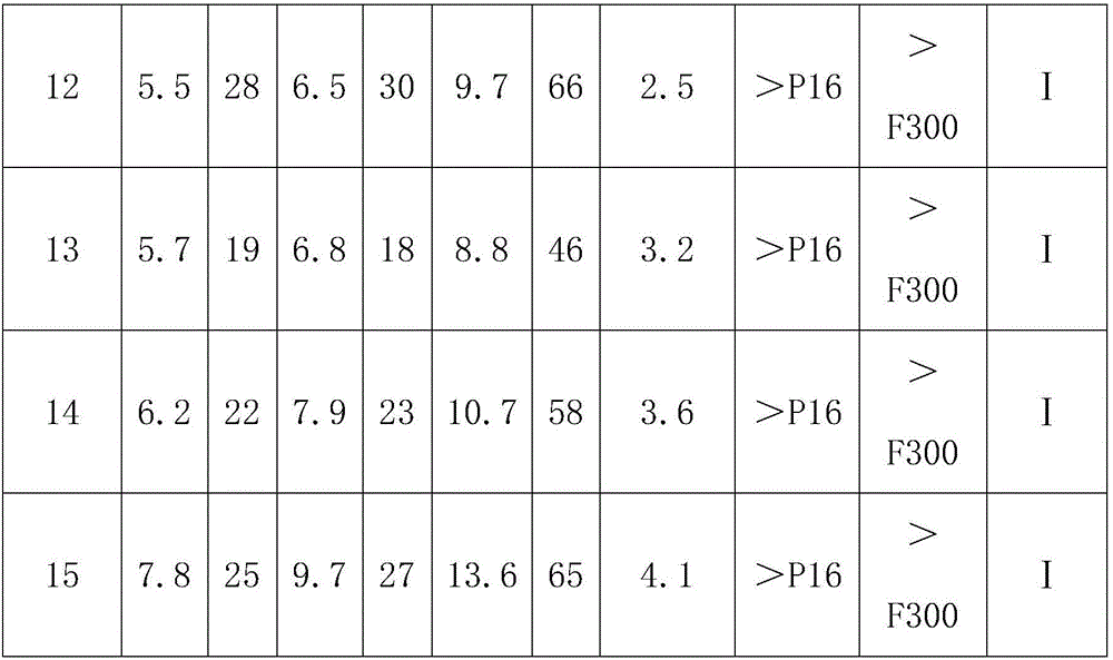 Quick-setting early strength inorganic polymer mortar and production method thereof