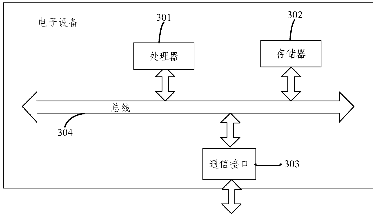 Method and system for estimating number of tree leaves