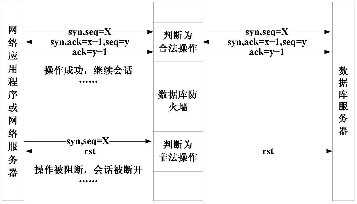 A database command line filtering and blocking audit method and device