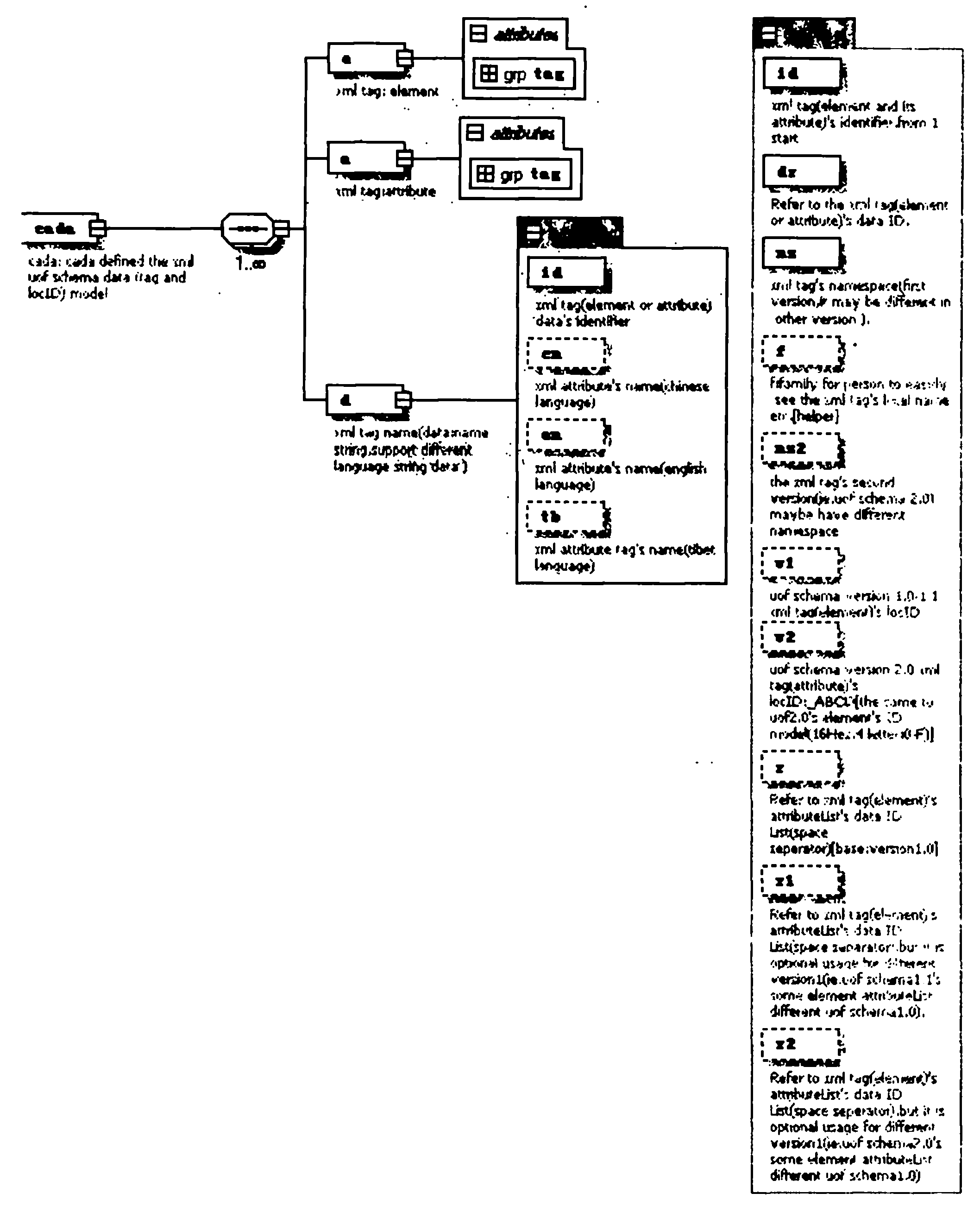 Method for realizing multi-language tag processing in computer software system