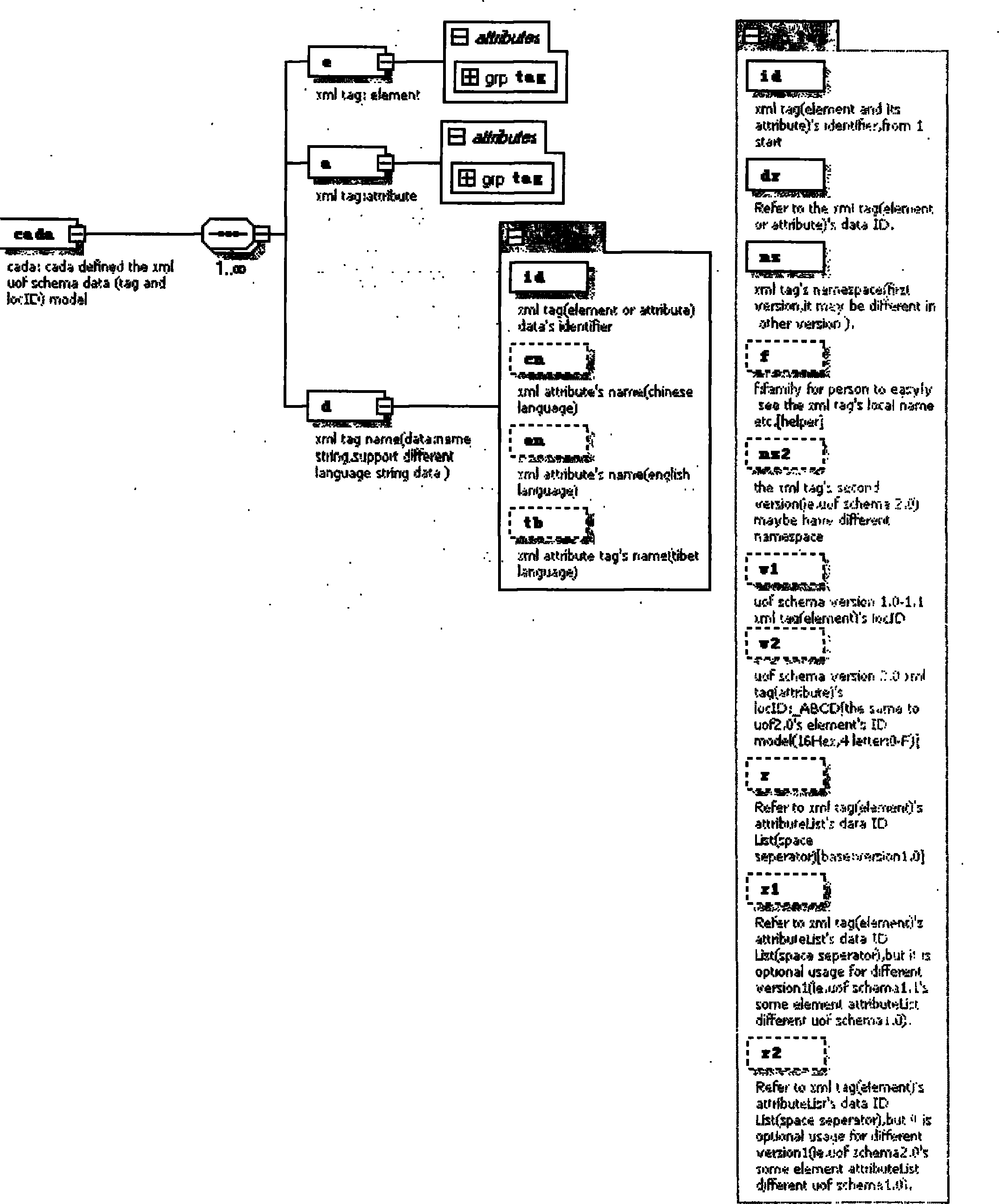 Method for realizing multi-language tag processing in computer software system