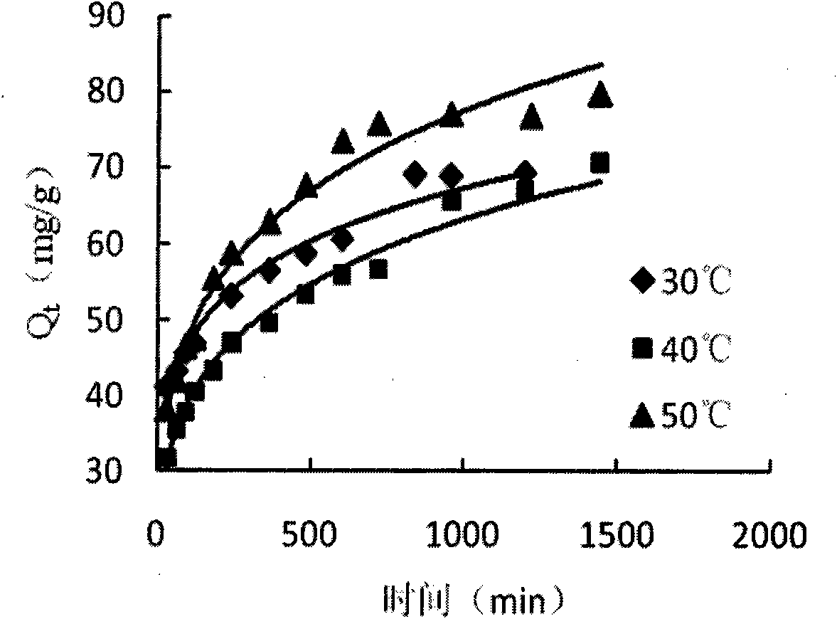 Method for adsorbing and recovering precious metal palladium by persimmon tannin-containing metal adsorbent