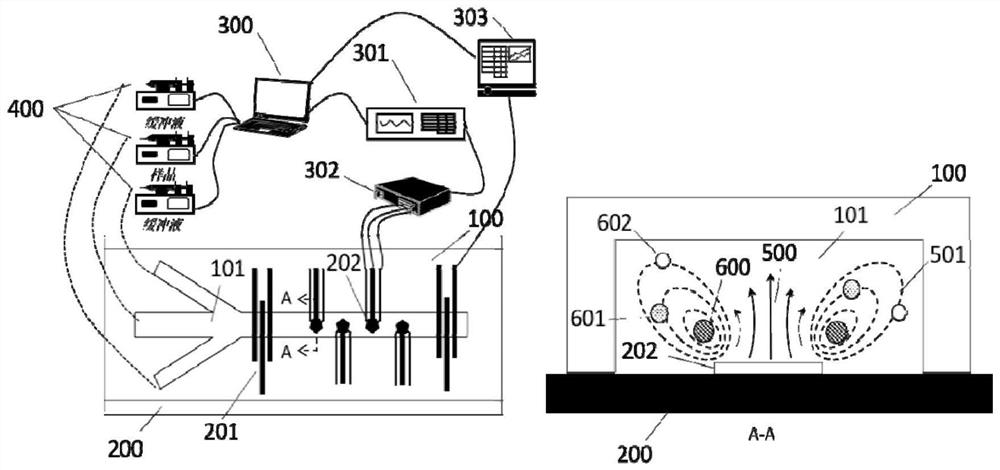 Method and equipment for separating microvesicles