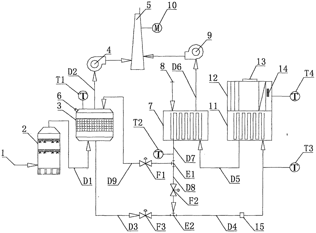 Adsorption concentration-preheating catalytic combustion system and purification method for purifying paint exhaust gas from automobiles and related fields