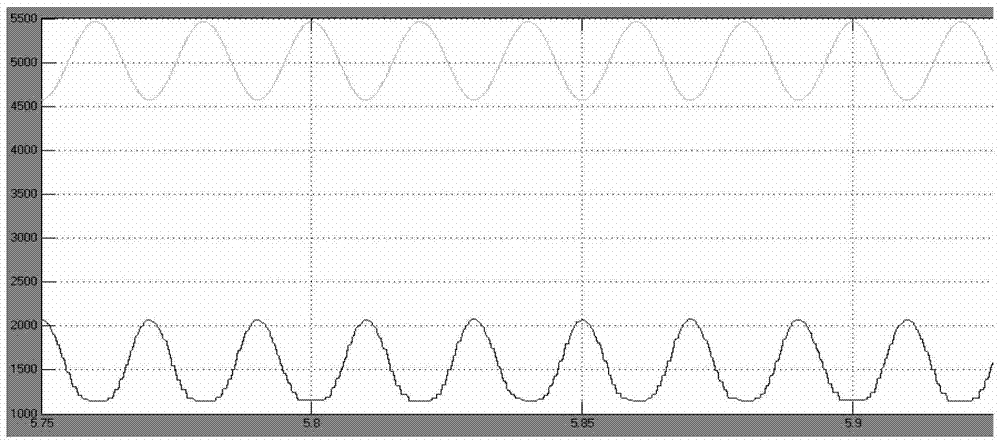 Test device and test method for steady-state high-power operation of flexible HVDC converter valve