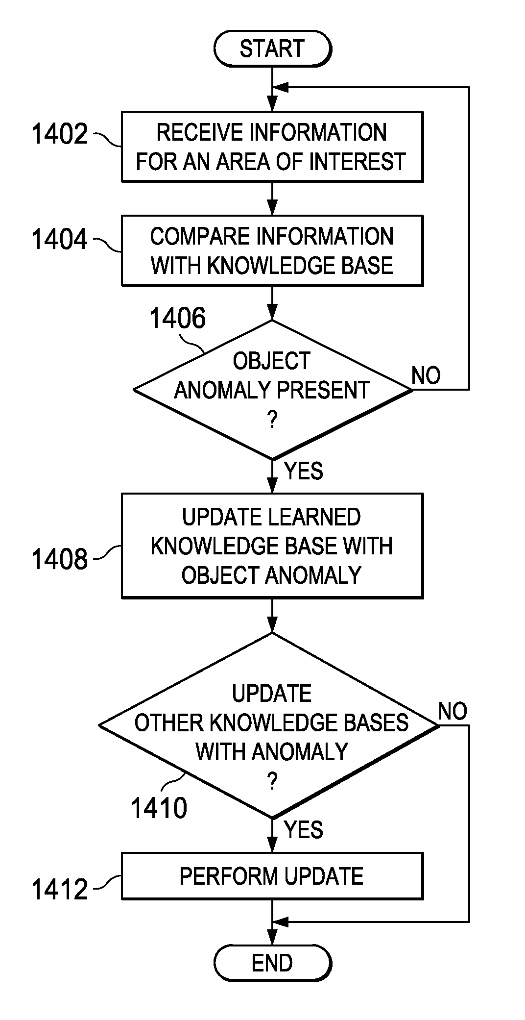 Distributed knowledge base program for vehicular localization and work-site management