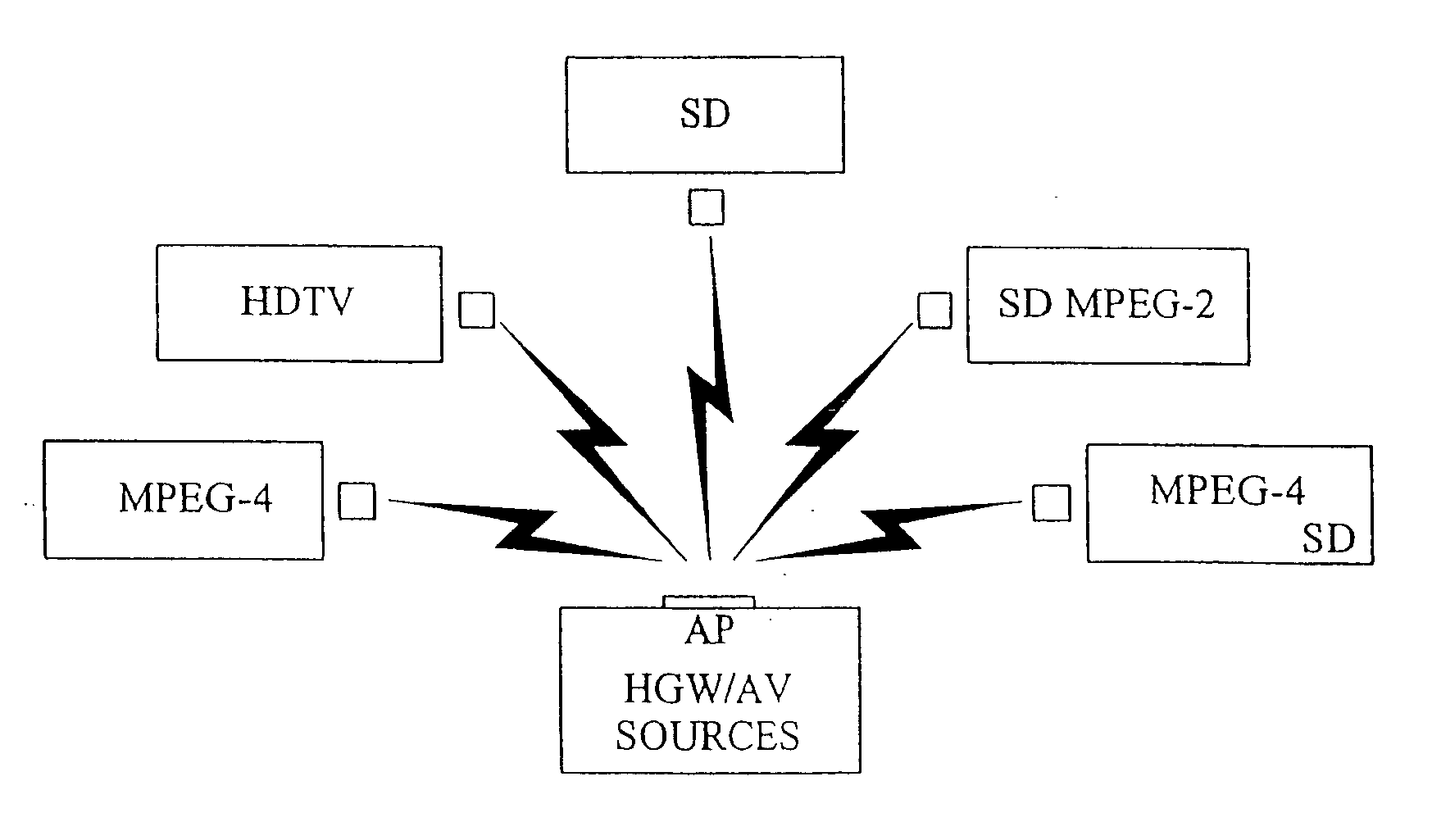 Wireless video transmission system