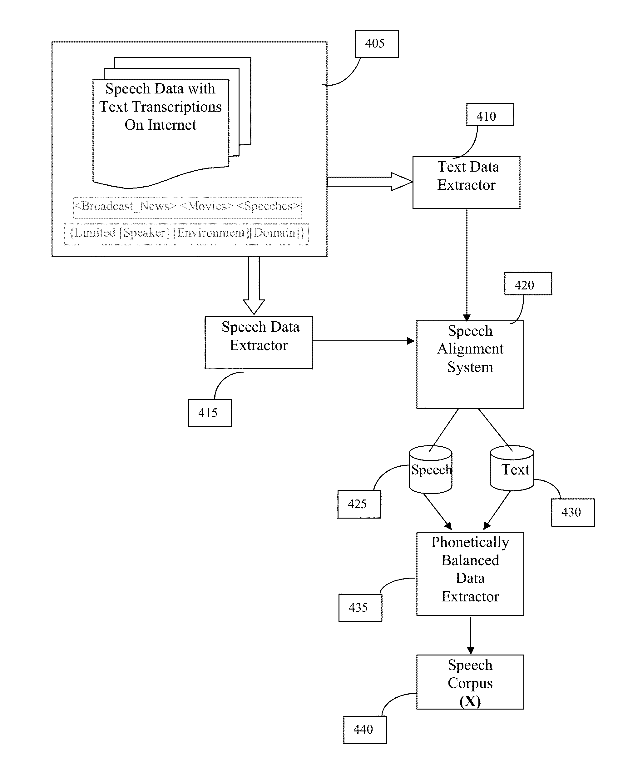 Frugal method and system for creating speech corpus