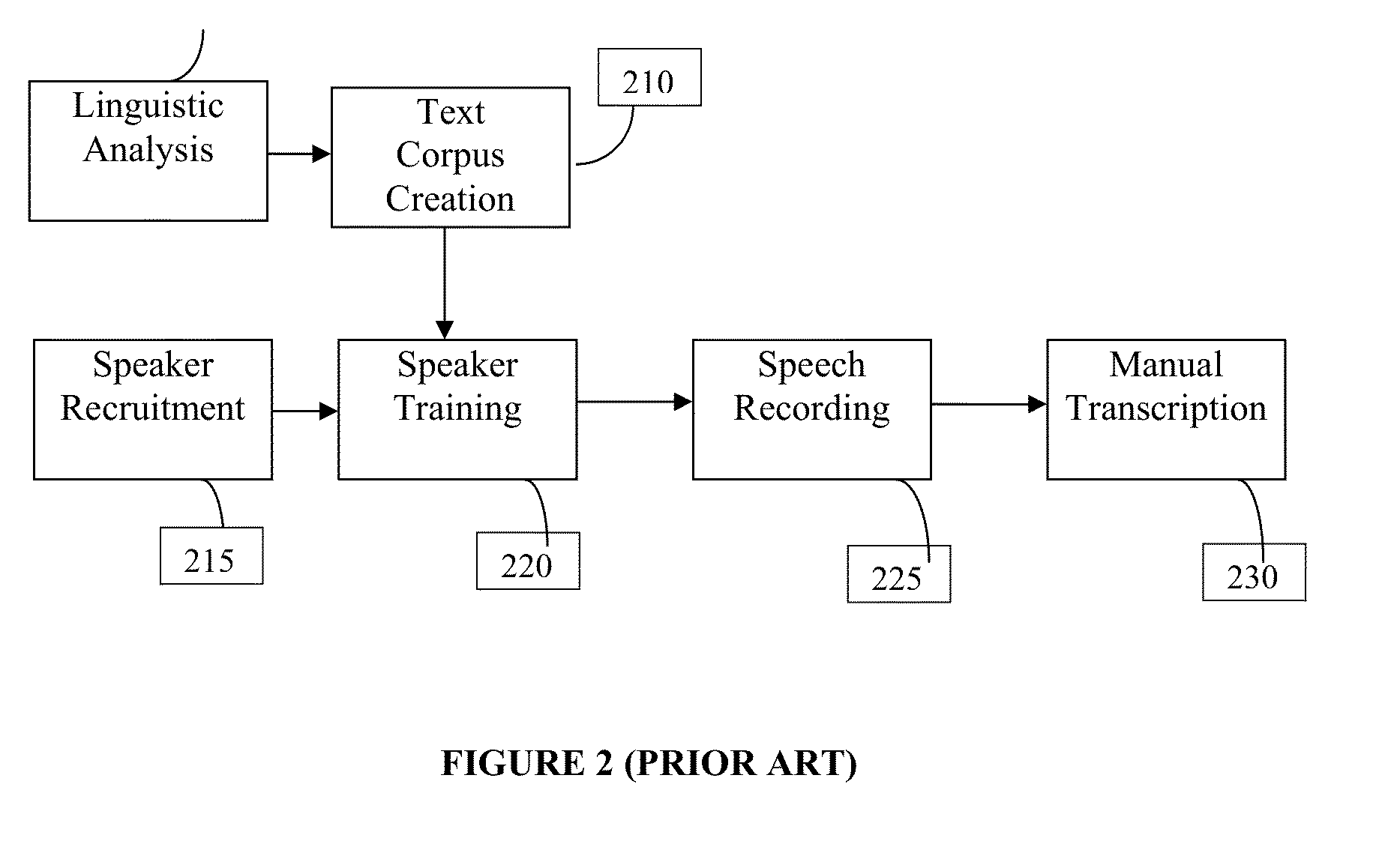 Frugal method and system for creating speech corpus