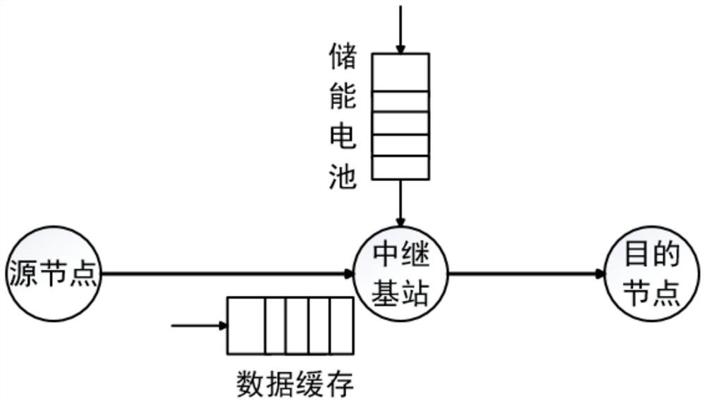 A method for maximizing the throughput of energy-collecting wireless relay networks based on the asynchronous dominant actor-critic algorithm