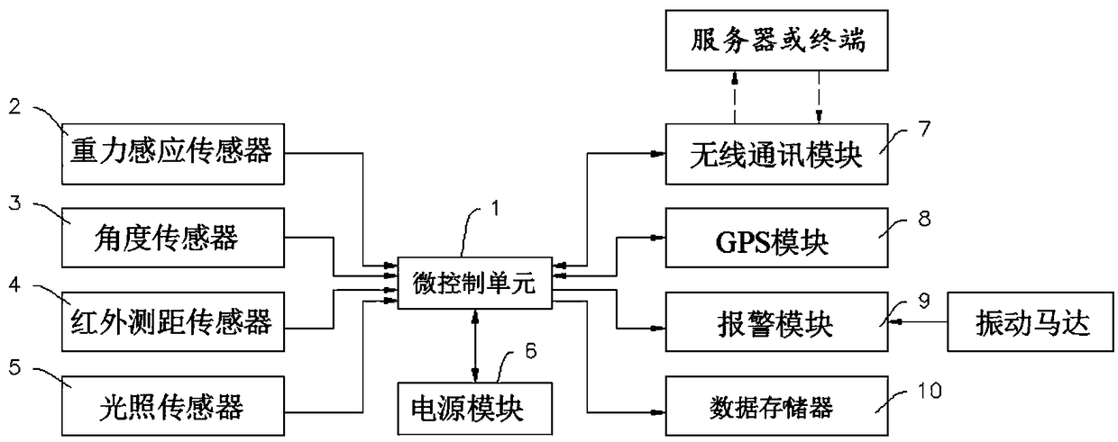 Multifunctional intelligent glasses