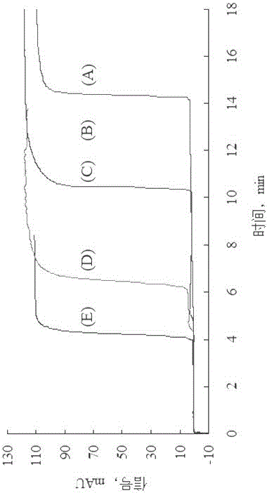 Preparation of Attapulgite Capillary Monolithic Column and Its Application in Solid Phase Microextraction