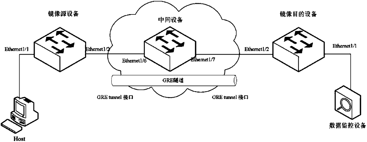 Storage unit, source switch, message forwarding method and mirror system