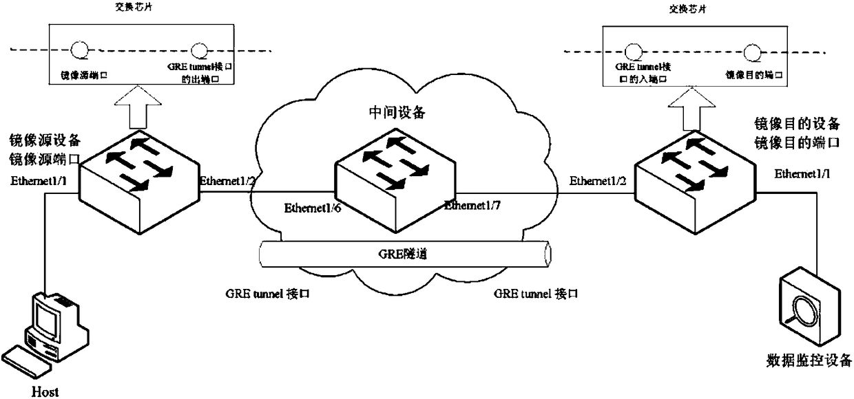 Storage unit, source switch, message forwarding method and mirror system