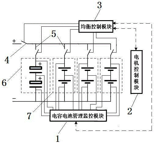 Active balancing system and method for power battery pack of electric bus