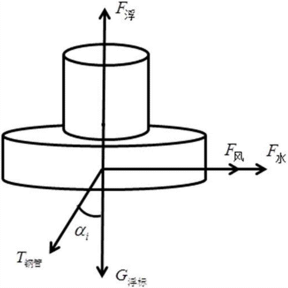 Offshore and shallow sea environment monitoring mooring system and design method thereof