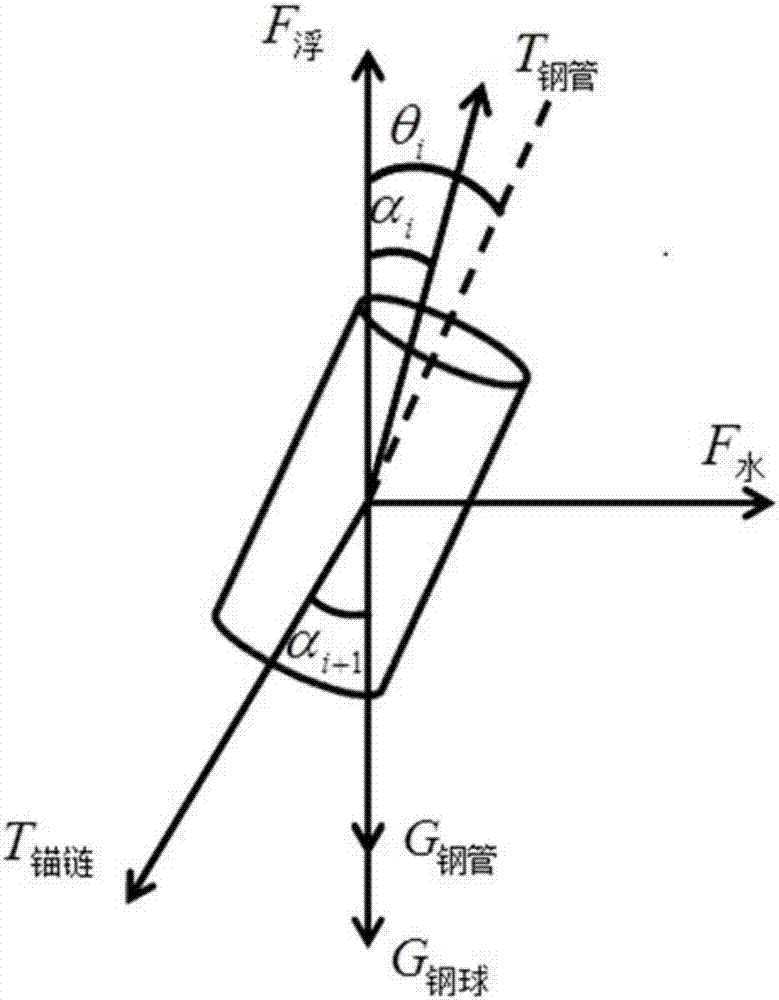 Offshore and shallow sea environment monitoring mooring system and design method thereof