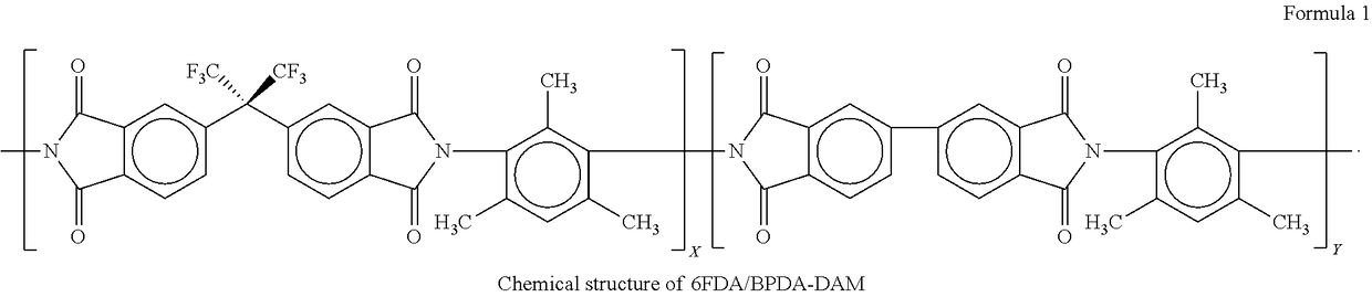 Method of making carbon molecular sieve membranes