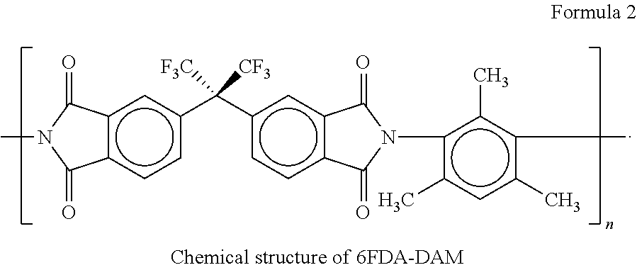 Method of making carbon molecular sieve membranes