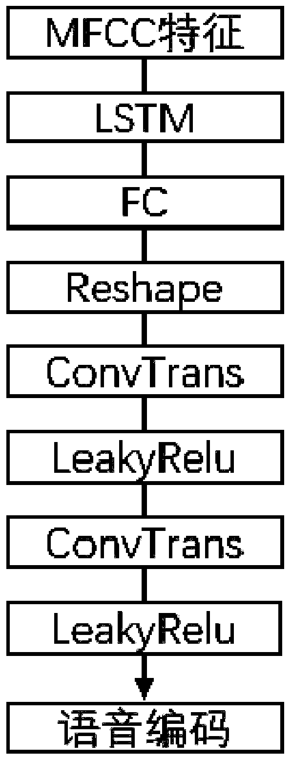 Method for removing compression noise of video call video based on voice clue