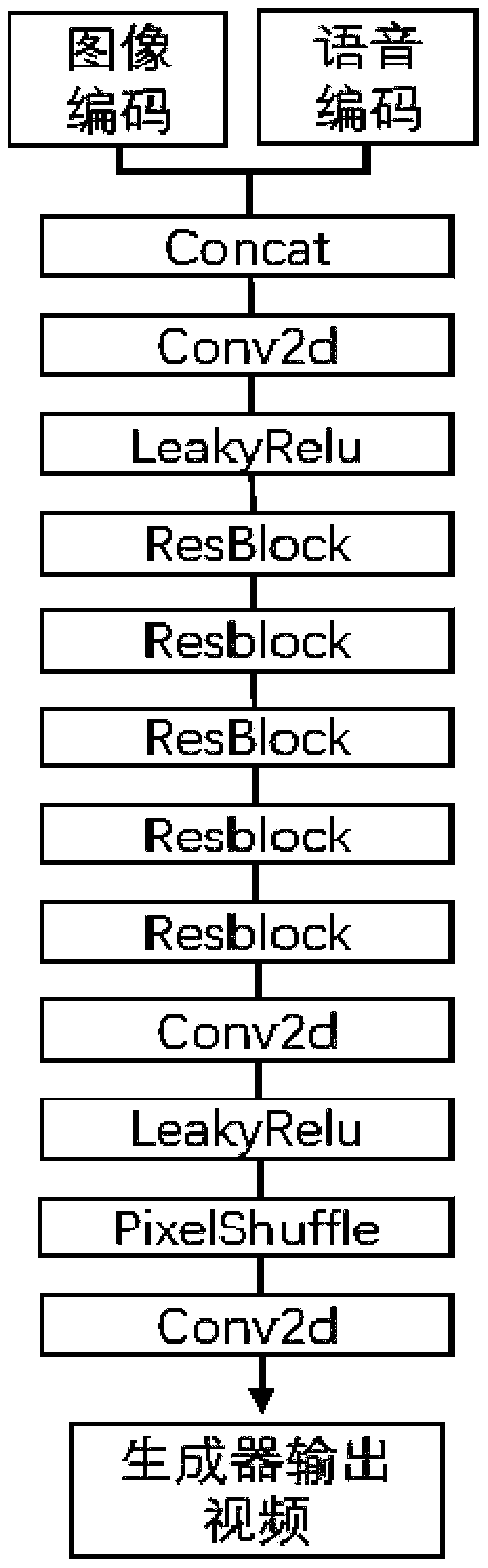 Method for removing compression noise of video call video based on voice clue