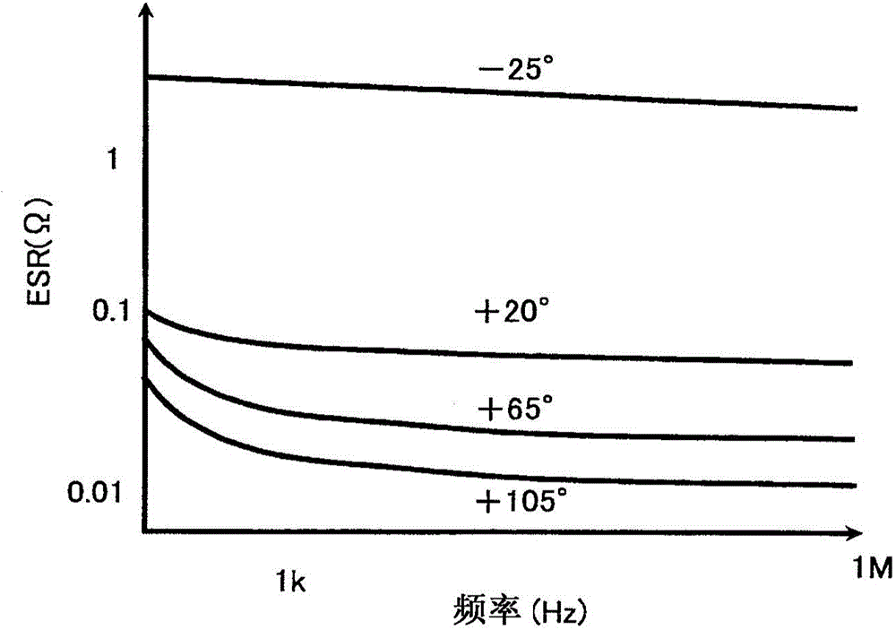 Semiconductor integrated circuit and method for operating same