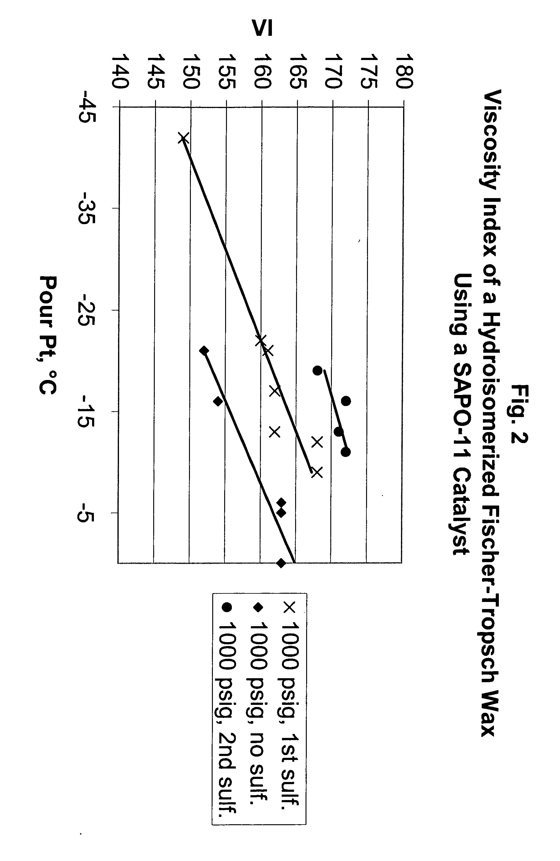 Hydroisomerization processes using pre-sulfided catalysts