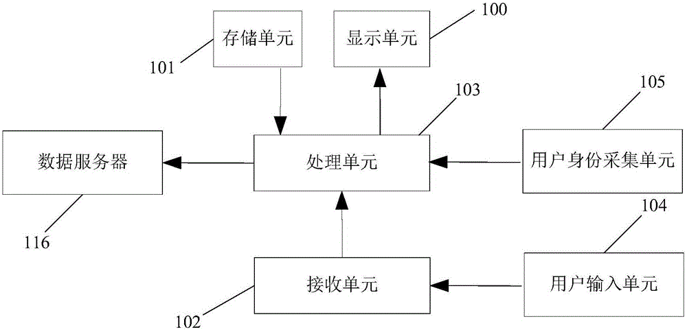 Vision test method