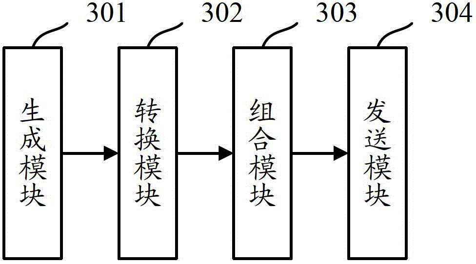 Method and device of data transmission