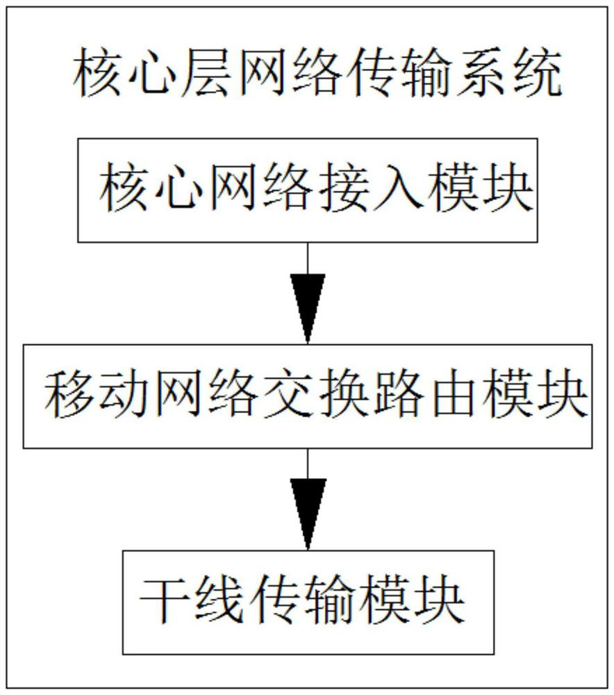 A multi-system anti-interference filtering method based on digital system transmission