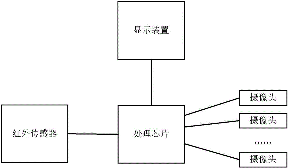 Vehicle bottom region monitoring device and method