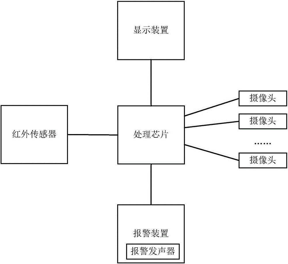 Vehicle bottom region monitoring device and method