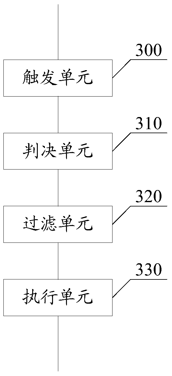 A method and device for load balancing based on rrc connection