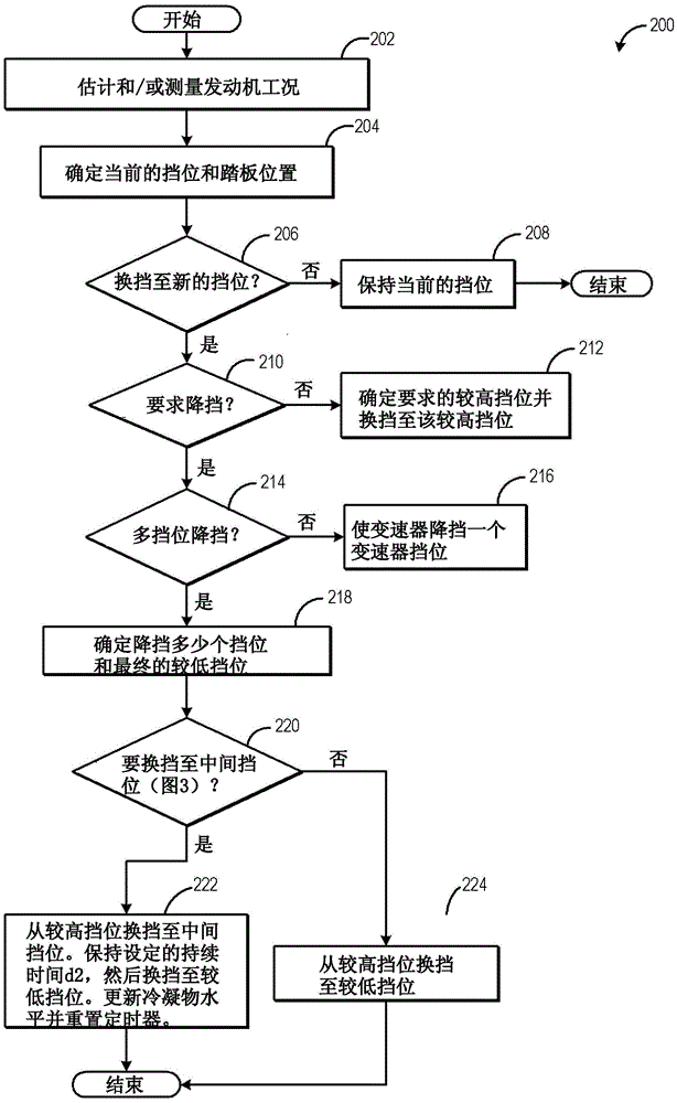 Systems and methods for guided downshifts