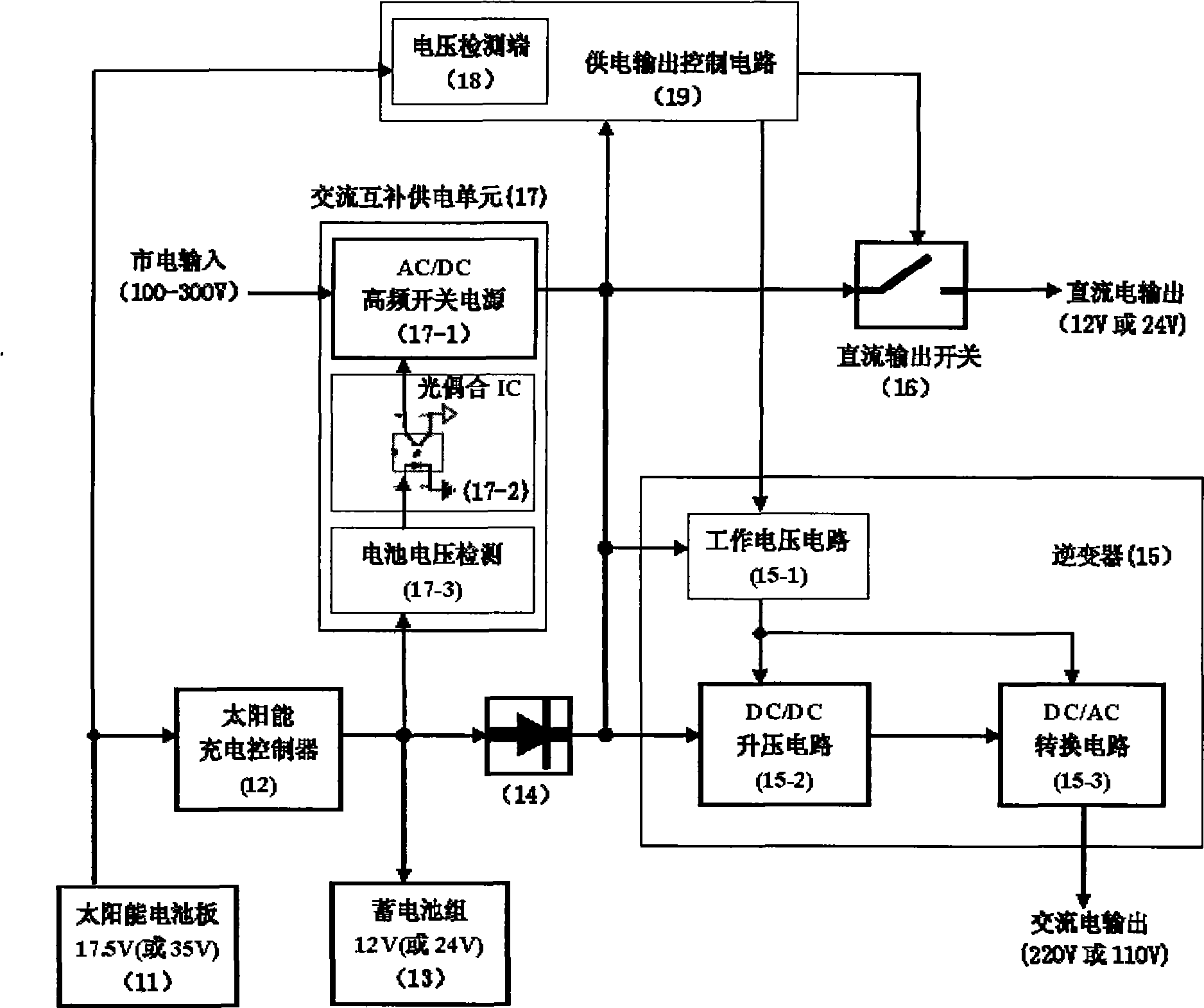 Solar energy illuminating control power supply