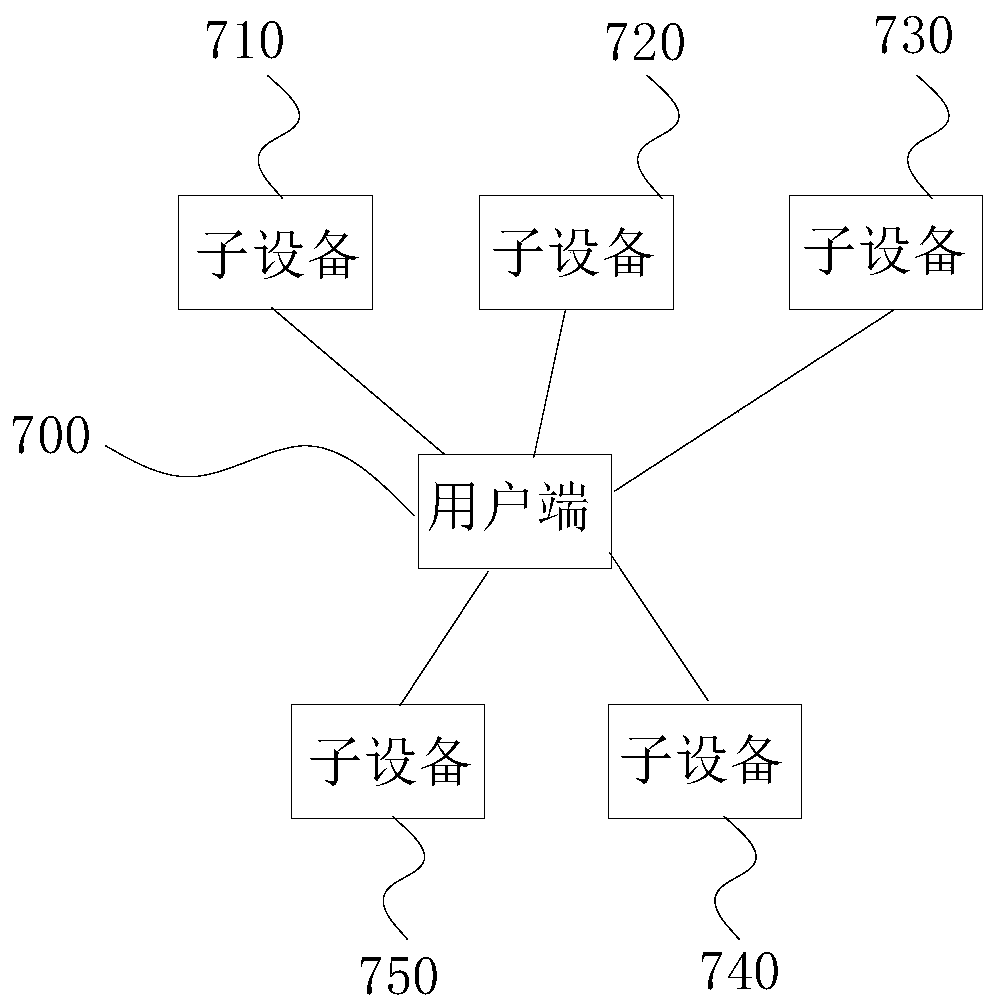 Scheduling method and system for disaster relief command, electronic equipment and storage medium