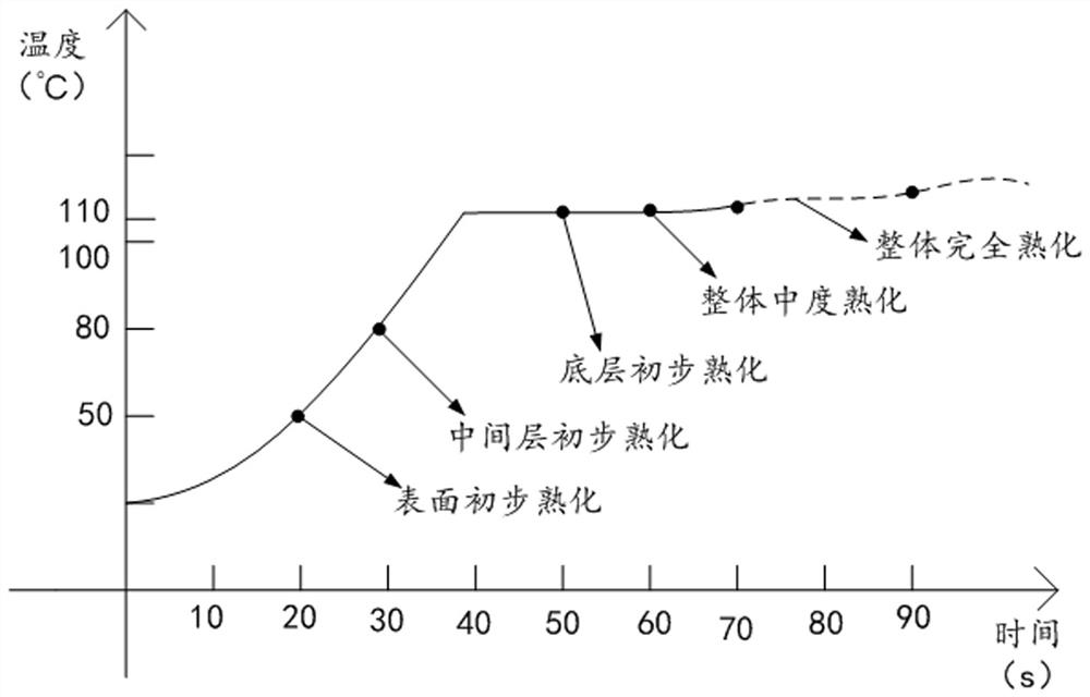 Paper tray processing technology