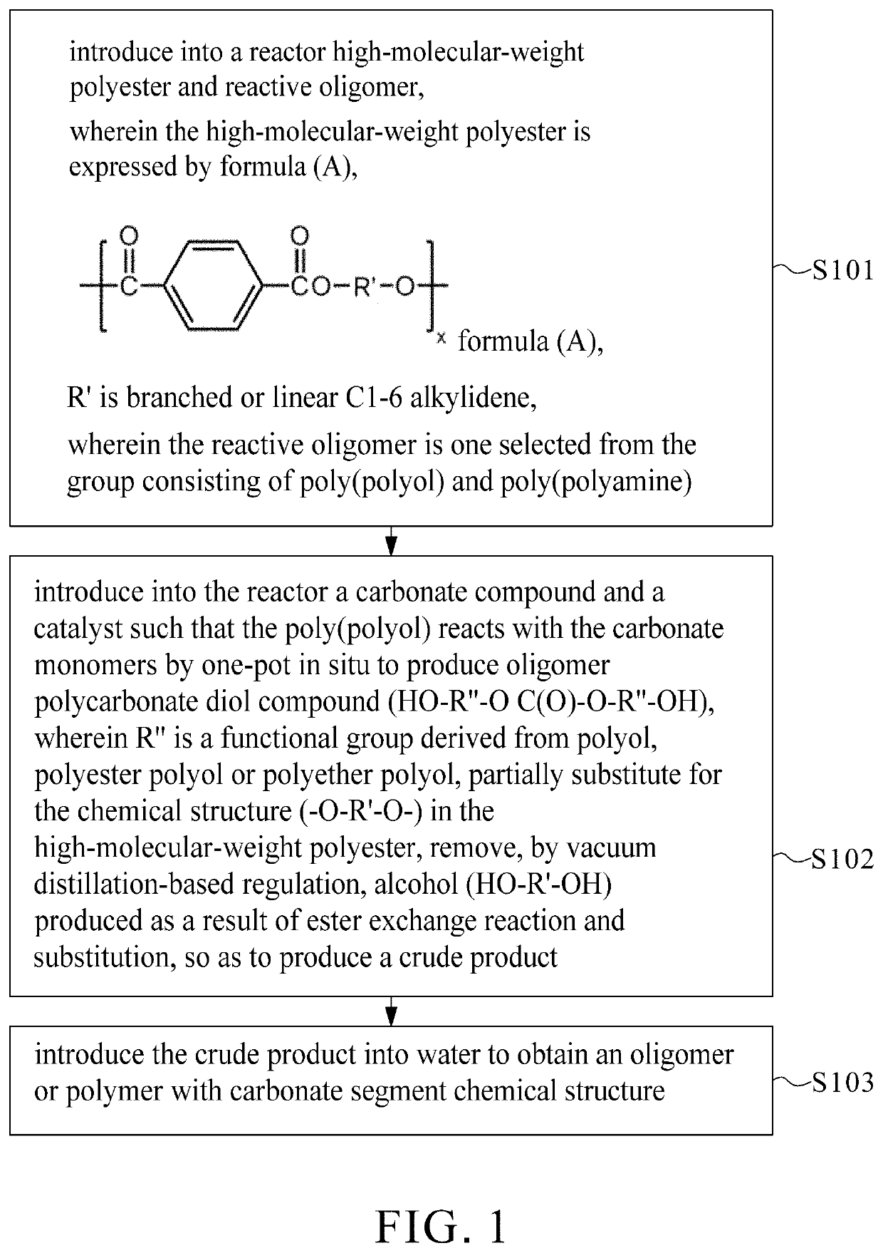 Method of producing oligomer or polymer with carbonate segment chemical structure