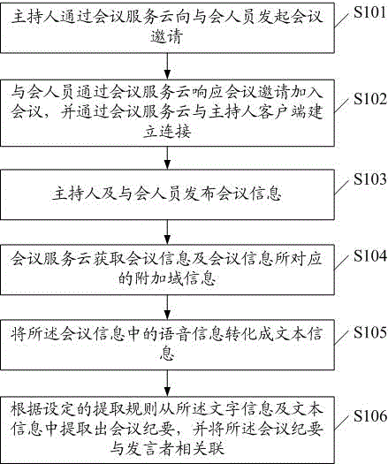 Conference realizing method and conference system