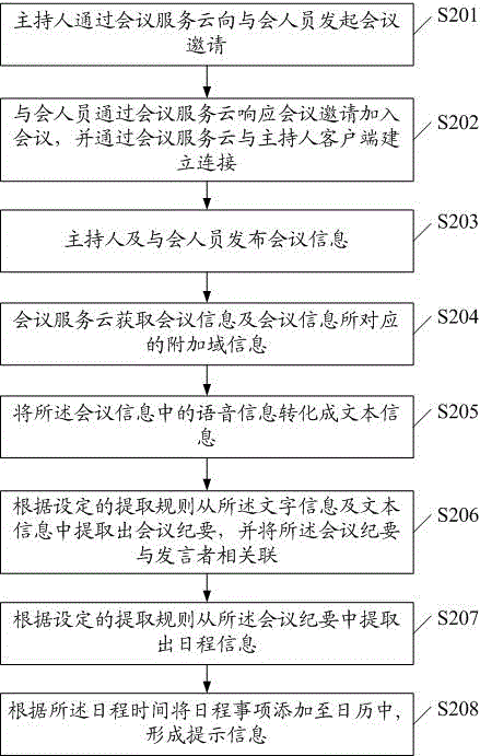 Conference realizing method and conference system